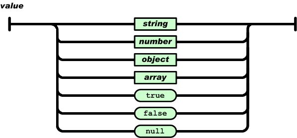 JSON value